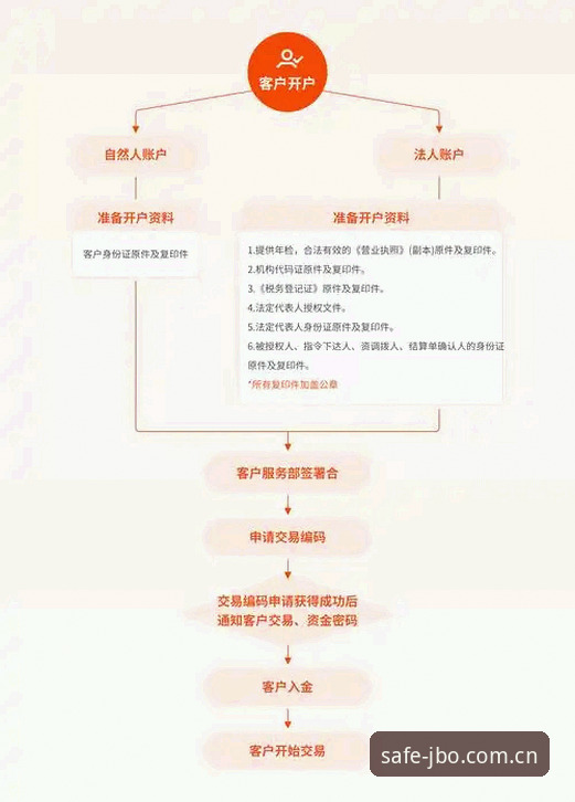 JBO官方站点安全吗 JBO竞博平台安全使用教程:从入口到支付的全流程操作指南